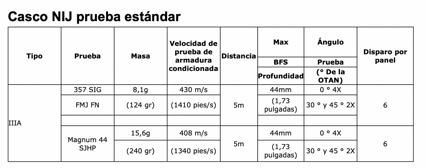 Casco Táctico de 9mm, 44 PE, estándar de EE. UU