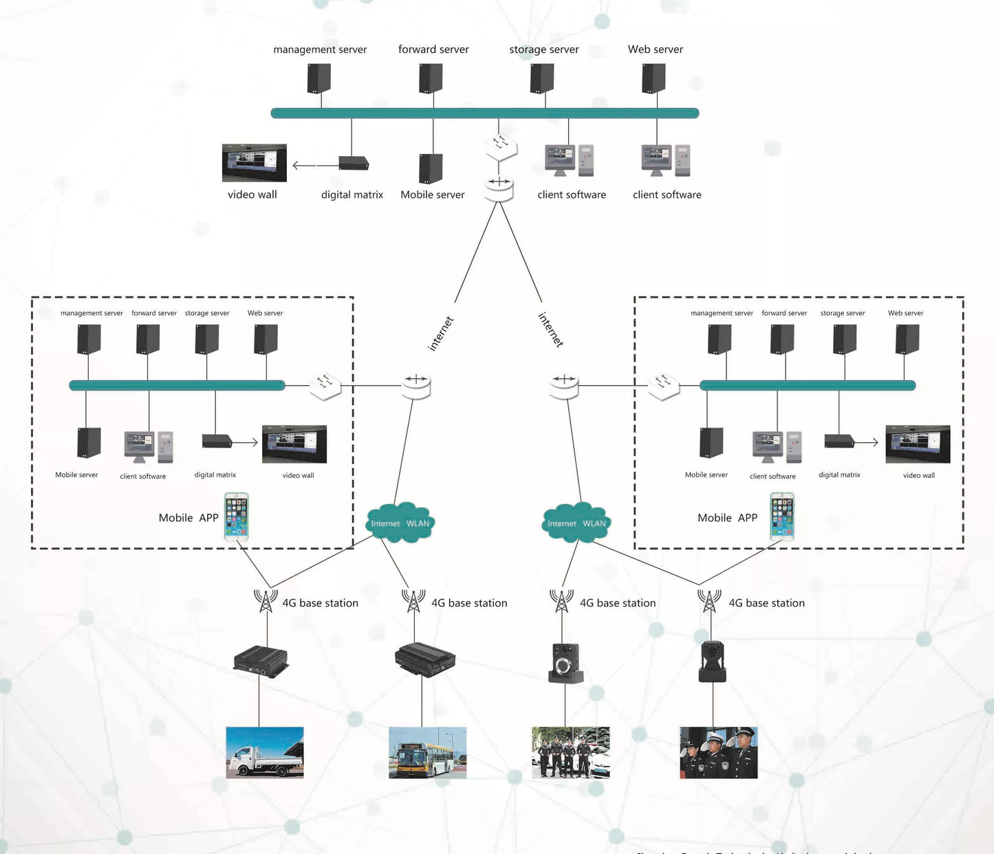 Bodycam 4G Wifi, GPS. M520