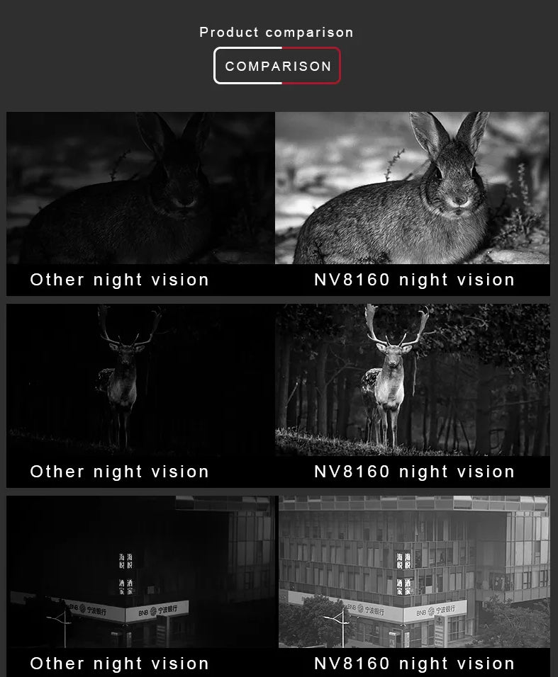 Binoculares de visión nocturna, con modo de foto y vídeo infrarrojo